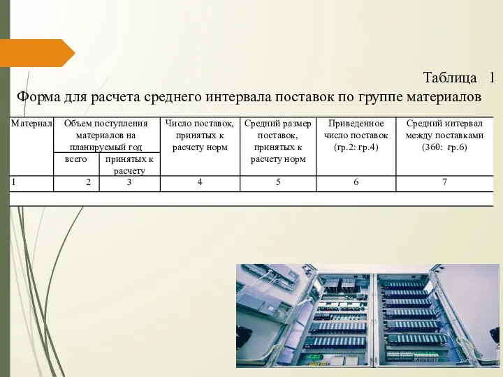 Таблица 1 Форма для расчета среднего интервала поставок по группе материалов