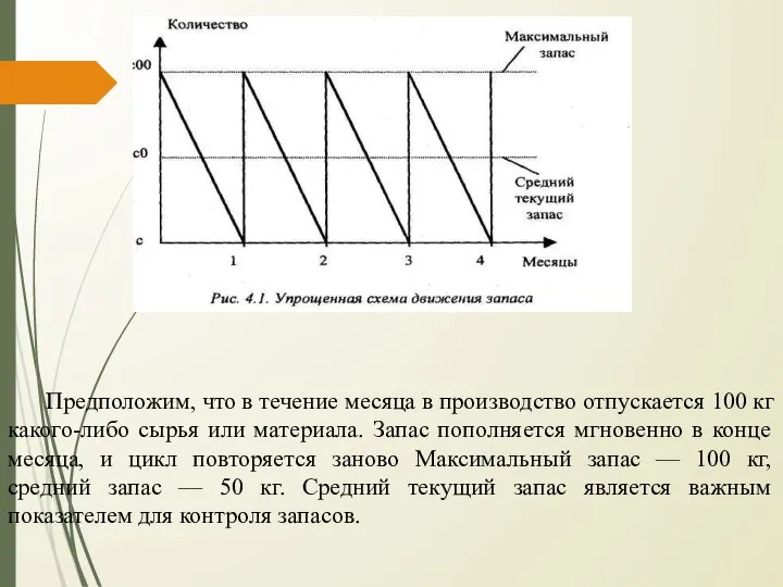 Предположим, что в течение месяца в производство отпускается 100 кг какого-либо