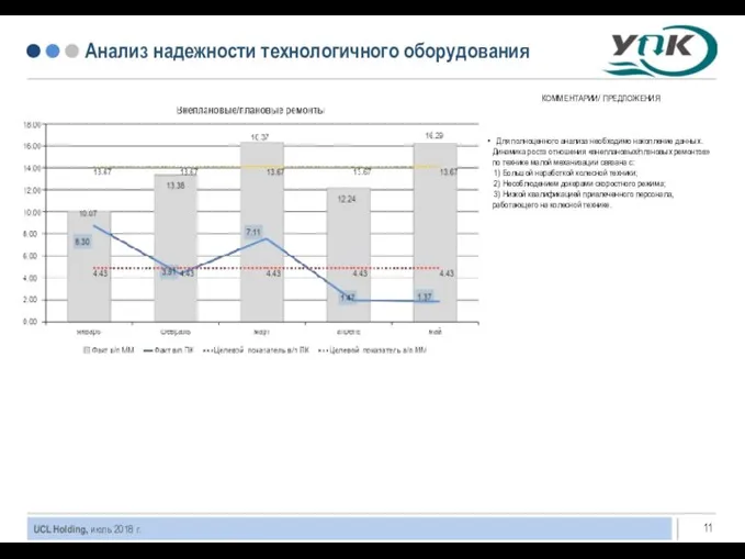 Анализ надежности технологичного оборудования КОММЕНТАРИИ/ ПРЕДЛОЖЕНИЯ Для полноценного анализа необходимо накопление