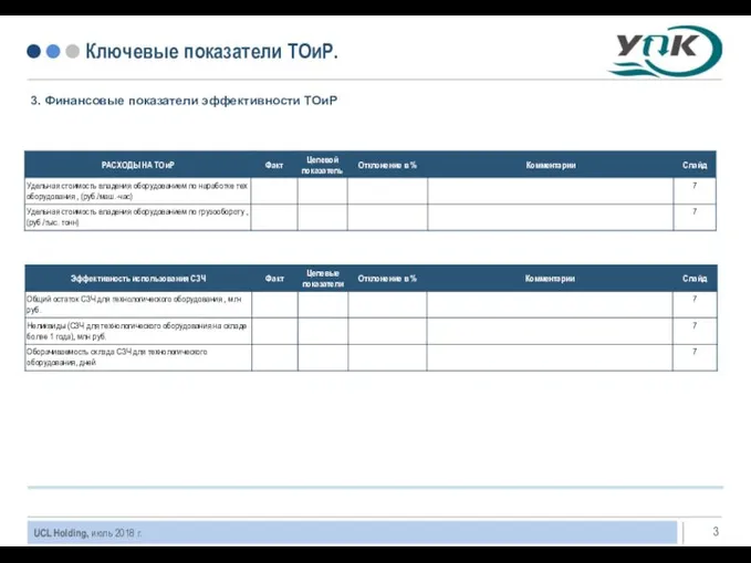 Ключевые показатели ТОиР. 3. Финансовые показатели эффективности ТОиР