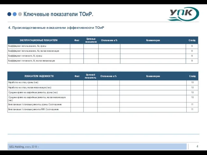 Ключевые показатели ТОиР. 4. Производственные показатели эффективности ТОиР