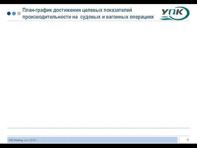 План-график достижения целевых показателей производительности на судовых и вагонных операциях