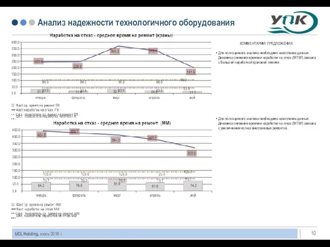 Анализ надежности технологичного оборудования КОММЕНТАРИИ/ ПРЕДЛОЖЕНИЯ Для полноценного анализа необходимо накопление