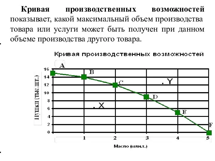 Кривая производственных возможностей показывает, какой максимальный объем производства товара или услуги