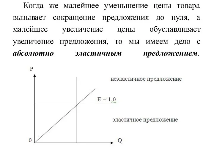 Когда же малейшее уменьшение цены товара вызывает сокращение предложения до нуля,