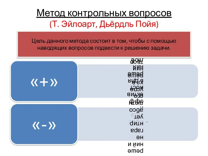 Метод контрольных вопросов (Т. Эйлоарт, Дьёрдль Пойя) Цель данного метода состоит