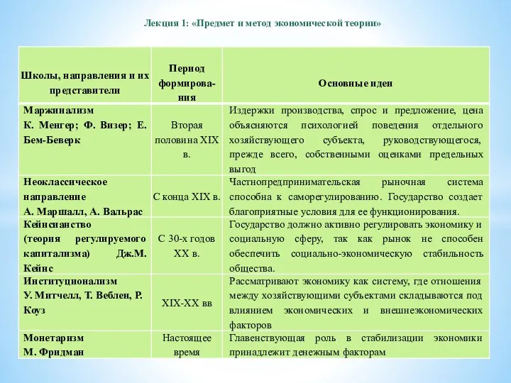 Лекция 1: «Предмет и метод экономической теории»