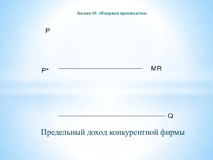 Лекция 10: «Издержки производства» Предельный доход конкурентной фирмы