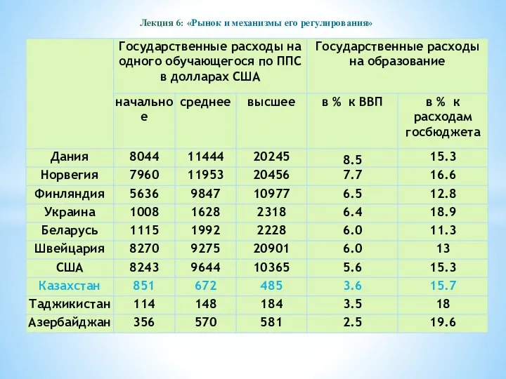 Лекция 6: «Рынок и механизмы его регулирования»