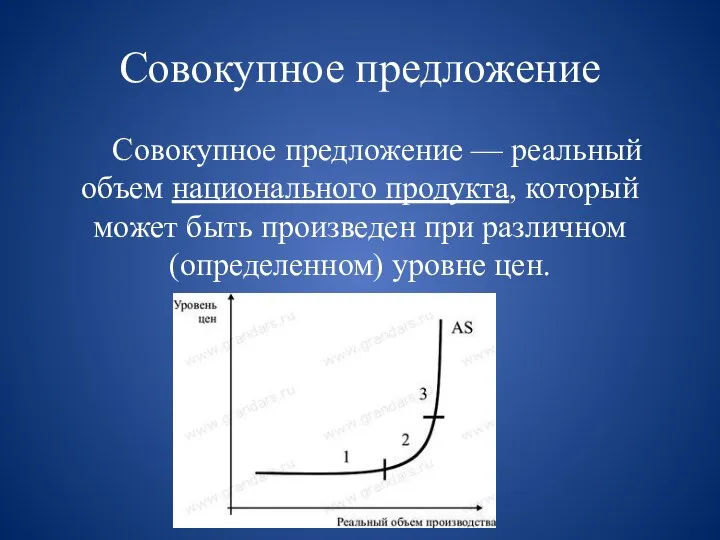 Совокупное предложение Совокупное предложение — реальный объем национального продукта, который может