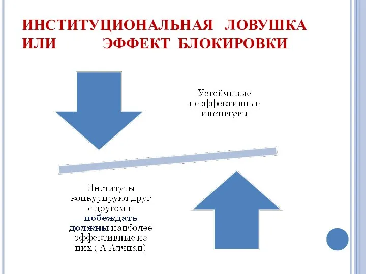 ИНСТИТУЦИОНАЛЬНАЯ ЛОВУШКА ИЛИ ЭФФЕКТ БЛОКИРОВКИ