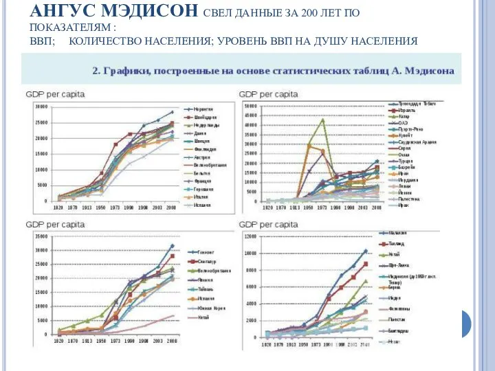 АНГУС МЭДИСОН СВЕЛ ДАННЫЕ ЗА 200 ЛЕТ ПО ПОКАЗАТЕЛЯМ : ВВП;