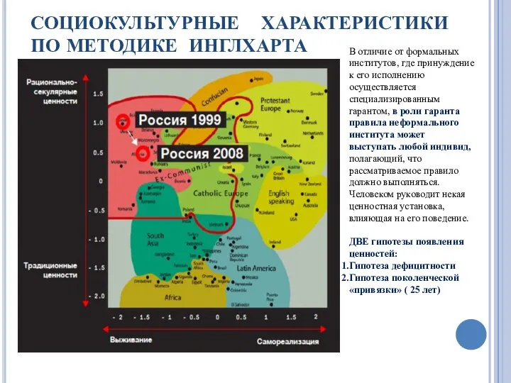 СОЦИОКУЛЬТУРНЫЕ ХАРАКТЕРИСТИКИ ПО МЕТОДИКЕ ИНГЛХАРТА В отличие от формальных институтов, где