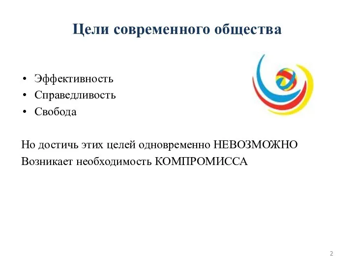 Цели современного общества Эффективность Справедливость Свобода Но достичь этих целей одновременно НЕВОЗМОЖНО Возникает необходимость КОМПРОМИССА