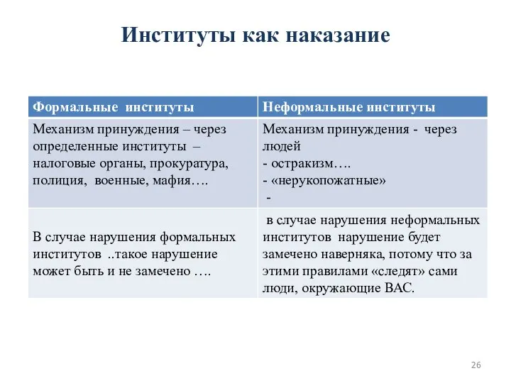 Институты как наказание