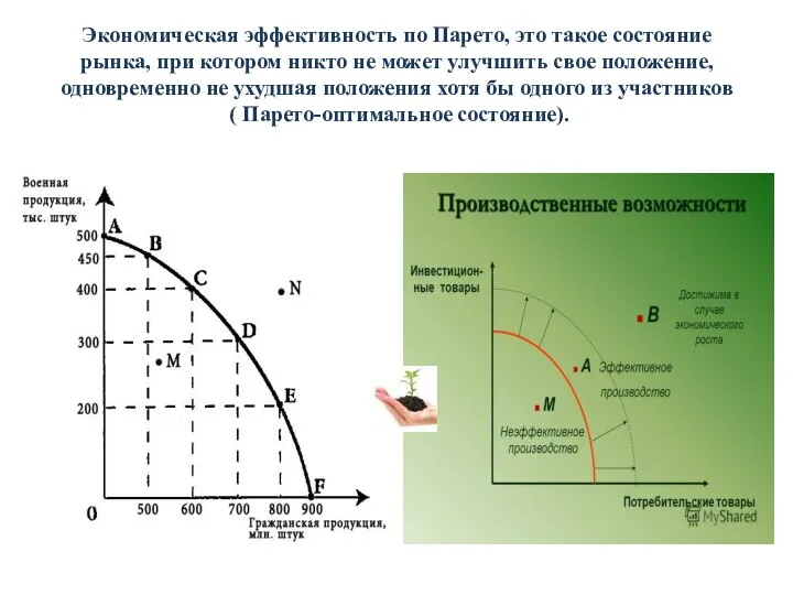 Экономическая эффективность по Парето, это такое состояние рынка, при котором никто