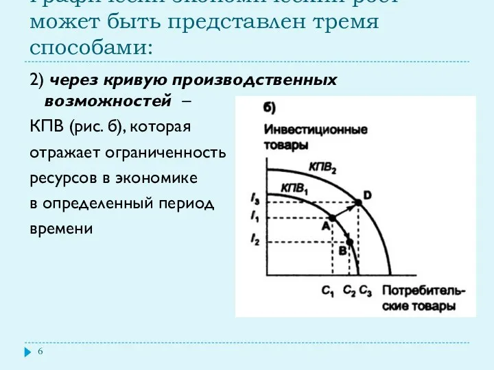 Графически экономический рост может быть представлен тремя способами: 2) через кривую