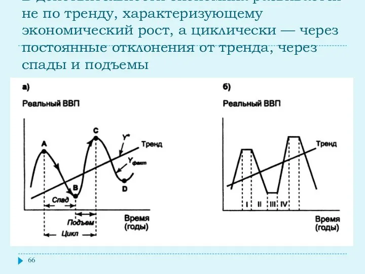 В действительности экономика развивается не по тренду, характеризующему экономический рост, а