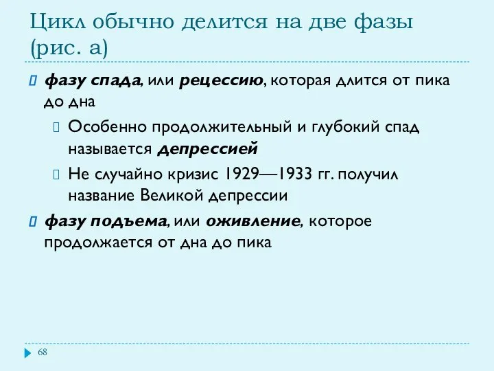 Цикл обычно делится на две фазы (рис. а) фазу спада, или