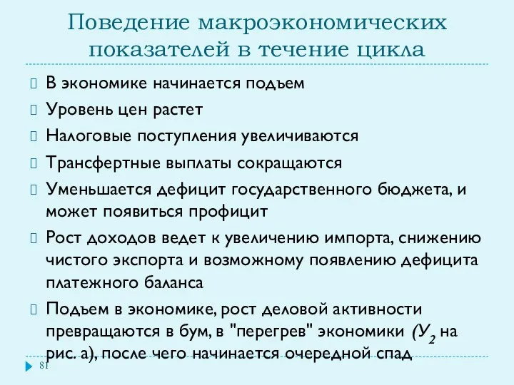 Поведение макроэкономических показателей в течение цикла В экономике начинается подъем Уровень