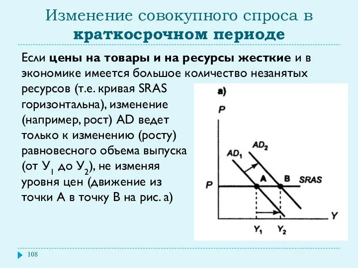 Изменение совокупного спроса в краткосрочном периоде Если цены на товары и