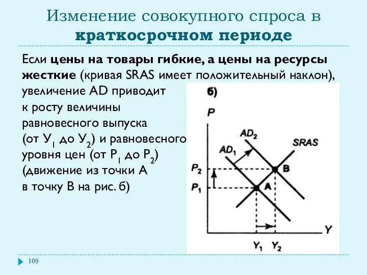 Изменение совокупного спроса в краткосрочном периоде Если цены на товары гибкие,