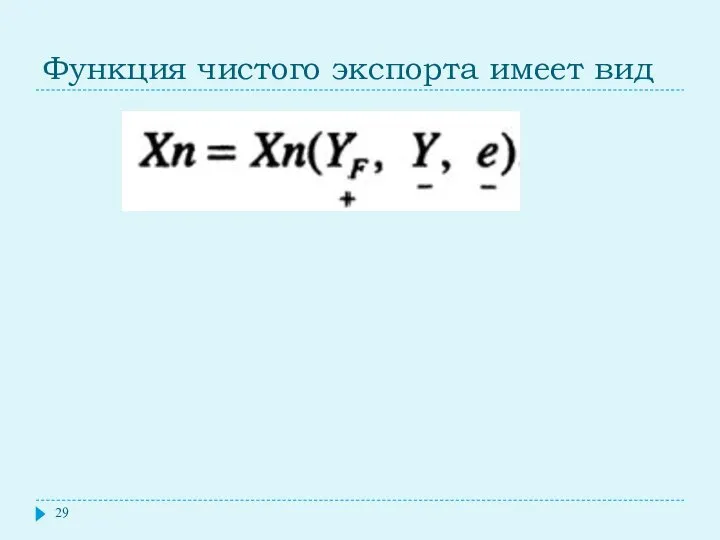 Функция чистого экспорта имеет вид