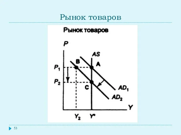 Рынок товаров