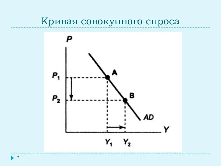 Кривая совокупного спроса