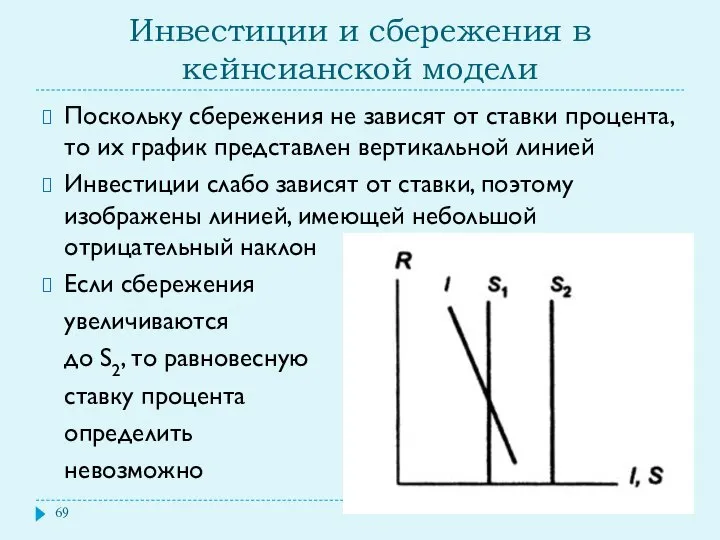 Инвестиции и сбережения в кейнсианской модели Поскольку сбережения не зависят от