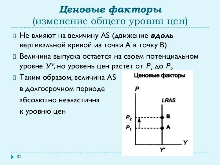 Ценовые факторы (изменение общего уровня цен) Не влияют на величину AS