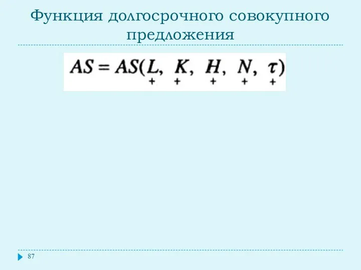 Функция долгосрочного совокупного предложения