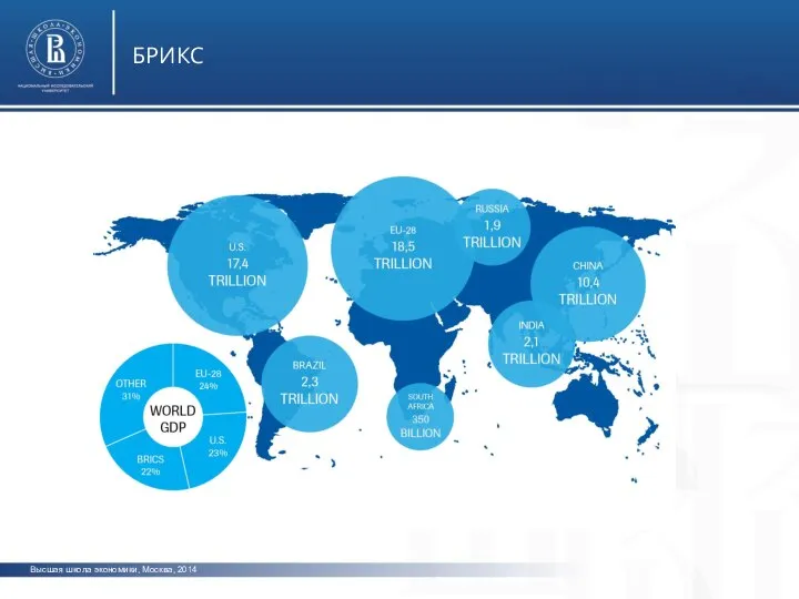 Высшая школа экономики, Москва, 2014 БРИКС