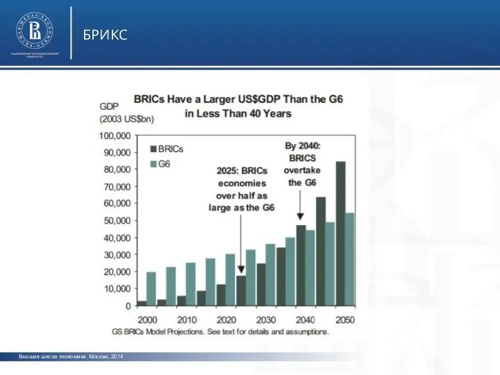 Высшая школа экономики, Москва, 2014 БРИКС
