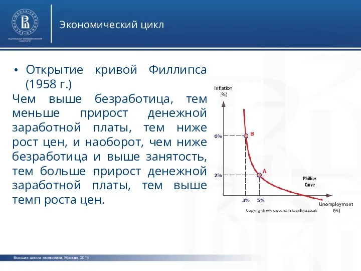 Высшая школа экономики, Москва, 2014 Экономический цикл Открытие кривой Филлипса (1958