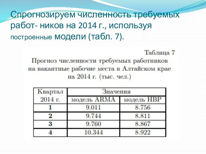 Спрогнозируем численность требуемых работ- ников на 2014 г., используя построенные модели (табл. 7).