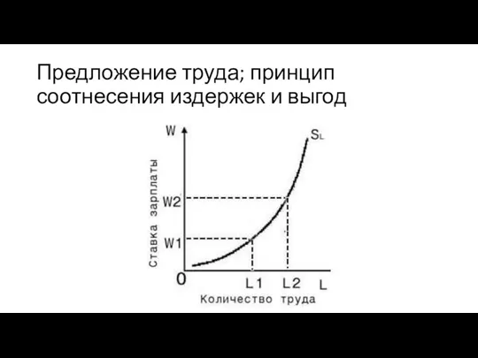 Предложение труда; принцип соотнесения издержек и выгод