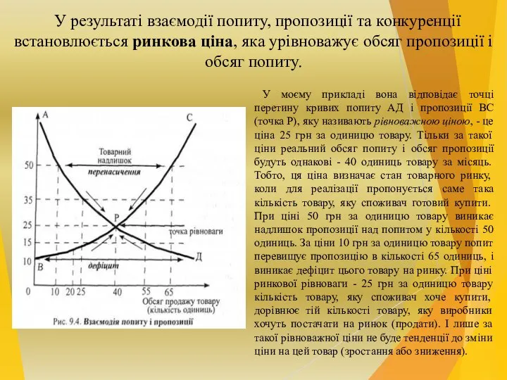 У моєму прикладі вона відповідає точці перетину кривих попиту АД і