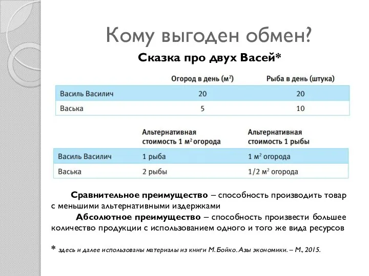 Кому выгоден обмен? Сказка про двух Васей* Сравнительное преимущество – способность