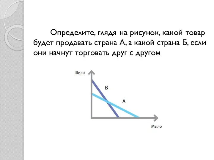 Определите, глядя на рисунок, какой товар будет продавать страна А, а