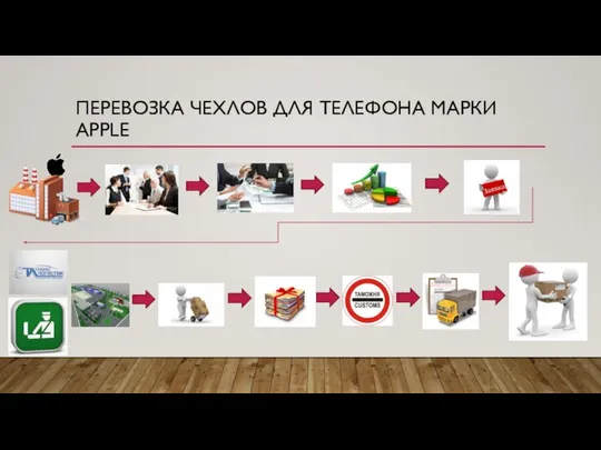 ПЕРЕВОЗКА ЧЕХЛОВ ДЛЯ ТЕЛЕФОНА МАРКИ APPLE