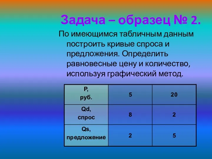 Задача – образец № 2. По имеющимся табличным данным построить кривые