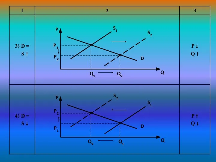 P P1 P2 Q1 Q2 D S2 Q S1 P P1