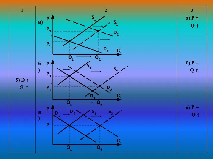 P P1 P2 Q1 Q2 S2 Q S1 D1 D2 P