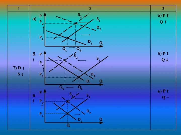 P P1 P2 Q1 Q2 S1 Q S2 D1 D2 P