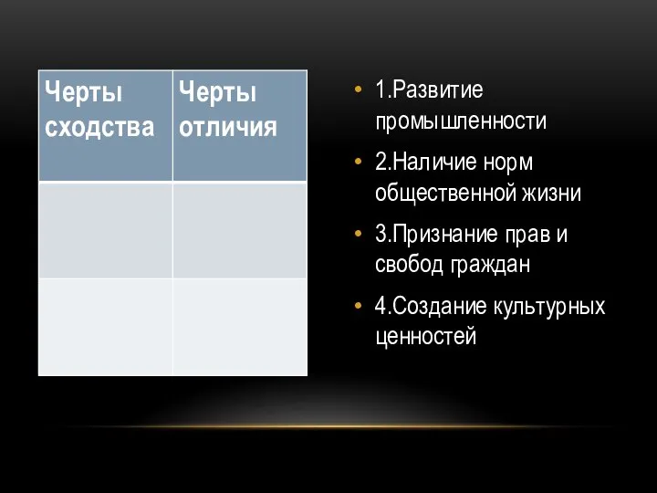 1.Развитие промышленности 2.Наличие норм общественной жизни 3.Признание прав и свобод граждан 4.Создание культурных ценностей