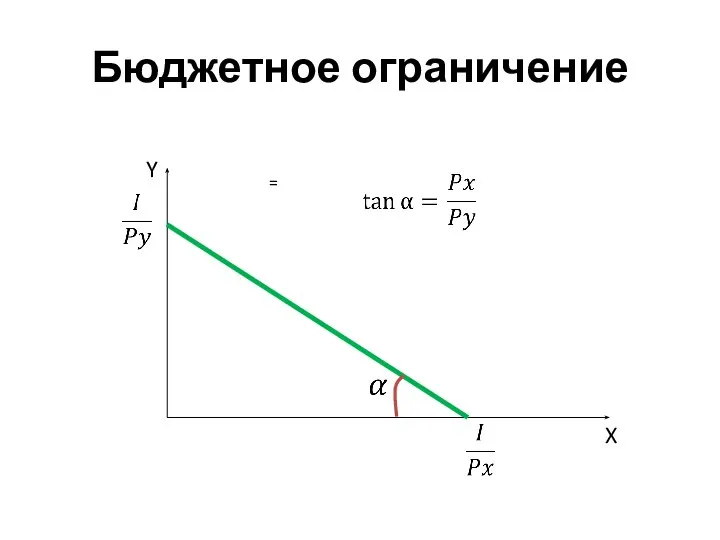 Бюджетное ограничение Y X =