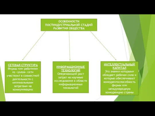 ОСОБЕННОСТИ ПОСТИНДУСТРИАЛЬНОЙ СТАДИЙ РАЗВИТИЯ ОБЩЕСТВА СЕТЕВАЯ СТРУКТУРА Фирмы или работники из