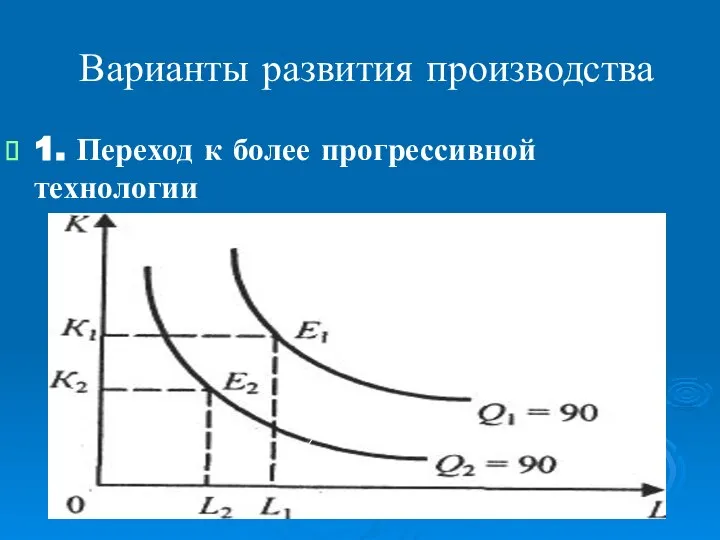 Варианты развития производства 1. Переход к более прогрессивной технологии