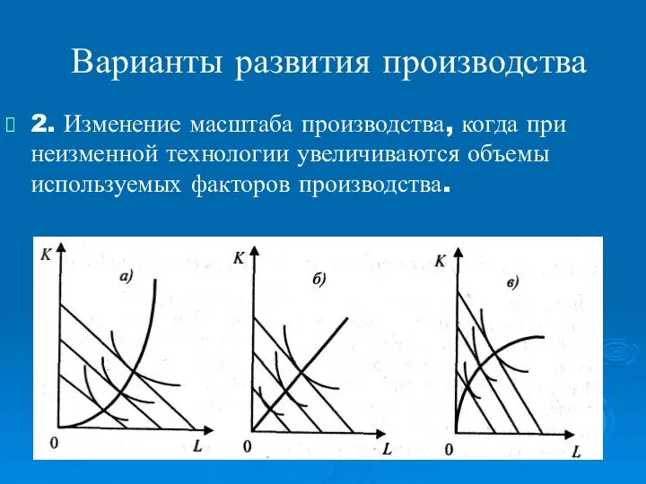 Варианты развития производства 2. Изменение масштаба производства, когда при неизменной технологии увеличиваются объемы используемых факторов производства.